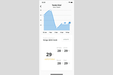 Mobile Vital Sign Item