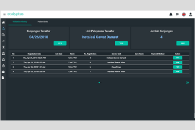 Web Patient Visitation